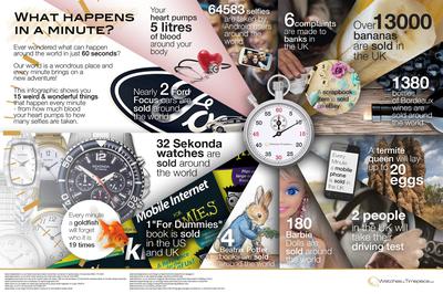 What Happens In A Minute Infographic. Created by the nice people at Watches By Timepiece.