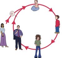 Interesting facts about human life